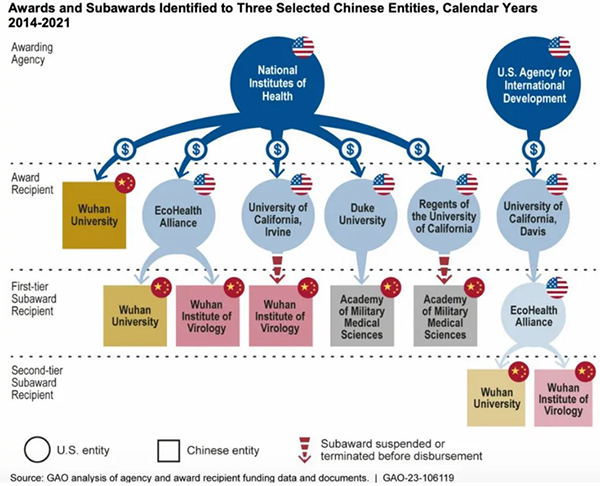 Awards to three Chinese entities, 2014-2021