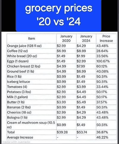  2020 vs 2024