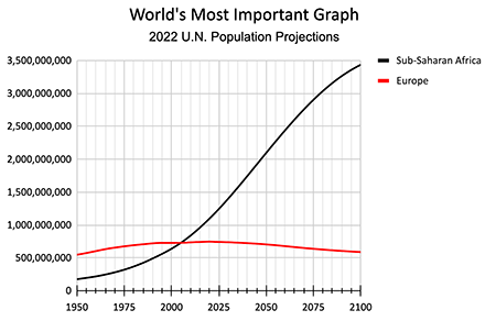 The world's most important graph