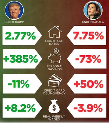 President Trump vs kamala on the economy